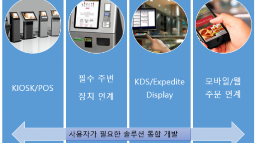 무인 주문 결제용 키오스크(KIOSK) 및 POS 및 연계 솔루션 개발 소개 이미지
